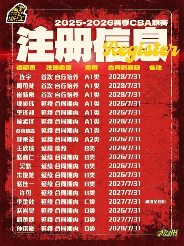 赏金女王试玩-主力框架保留，浙江广厦新赛季迎来三位“05后”新人